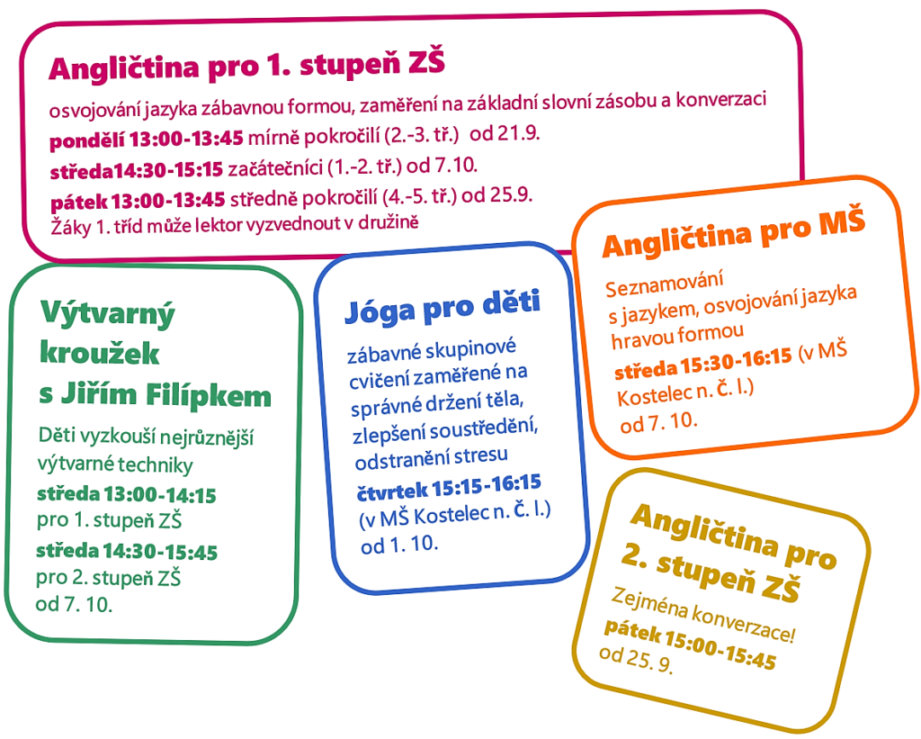 Rozvhr kurzů Všeználek 2020-2021